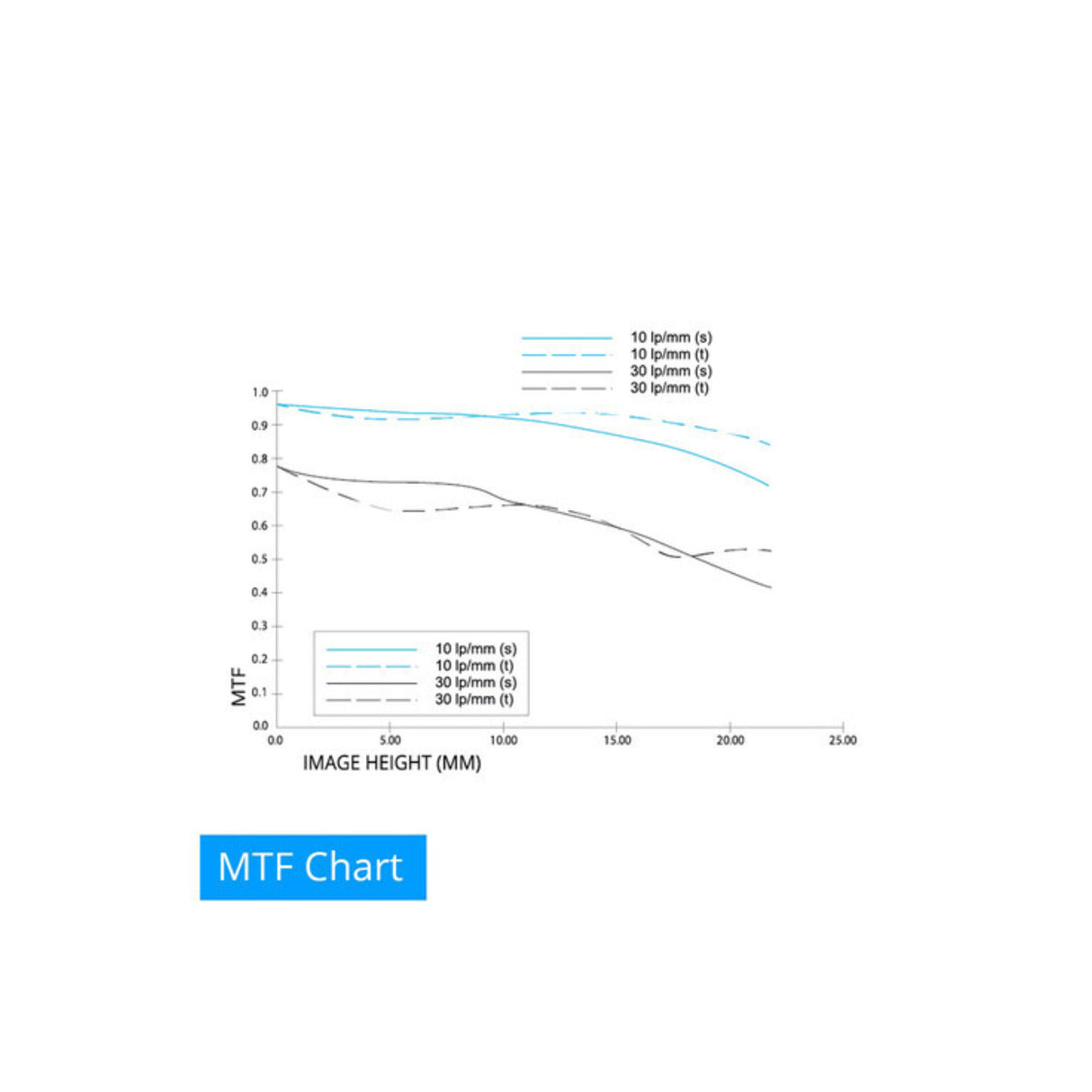 IRIX Cine 21mm T1.5 Full-Frame Cine Lens (Arri PL Mount, Feet)
