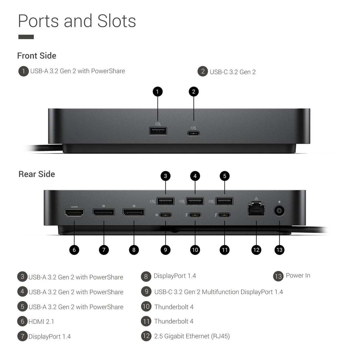 Dell Pro Thunderbolt 4 Smart Dock (SD25TB4) with Cables, Ties & 128GB USB Drive