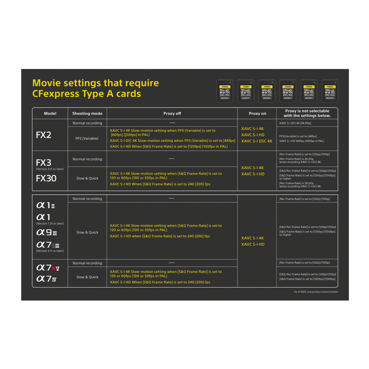 Sony CEA-G Series CFexpress 960GB Type A Memory Card - VPG400 Certified