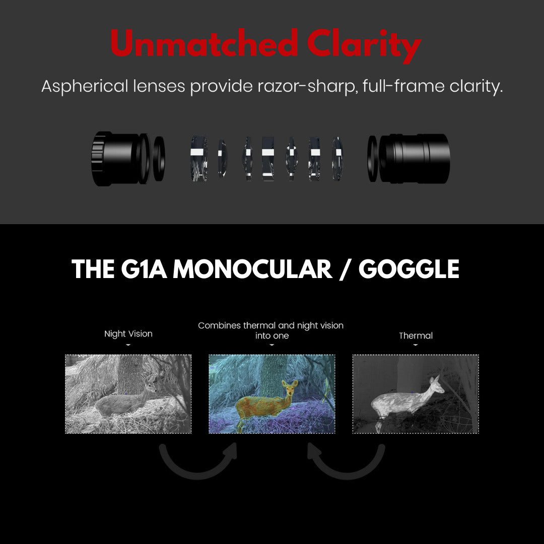Shinenyx G1A Thermal and Night Vision Fusion Monocular/Goggle with Rifle Mount