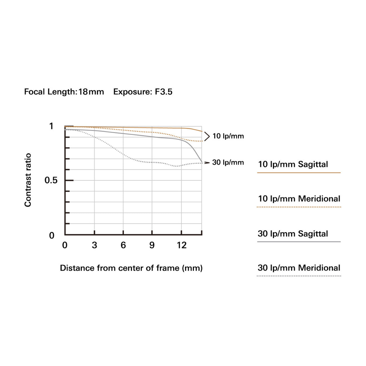 Tamron 18-300mm f/3.5-6.3 Di III-A VC VXD Lens (Canon RF)