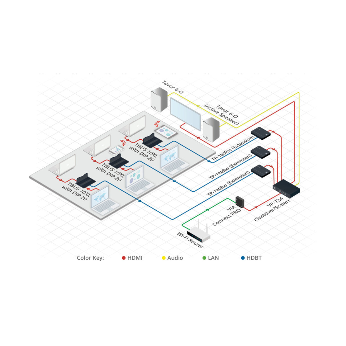 Kramer Tavor 6.5-Inch On-Wall 2-Way Powered Speakers (White)