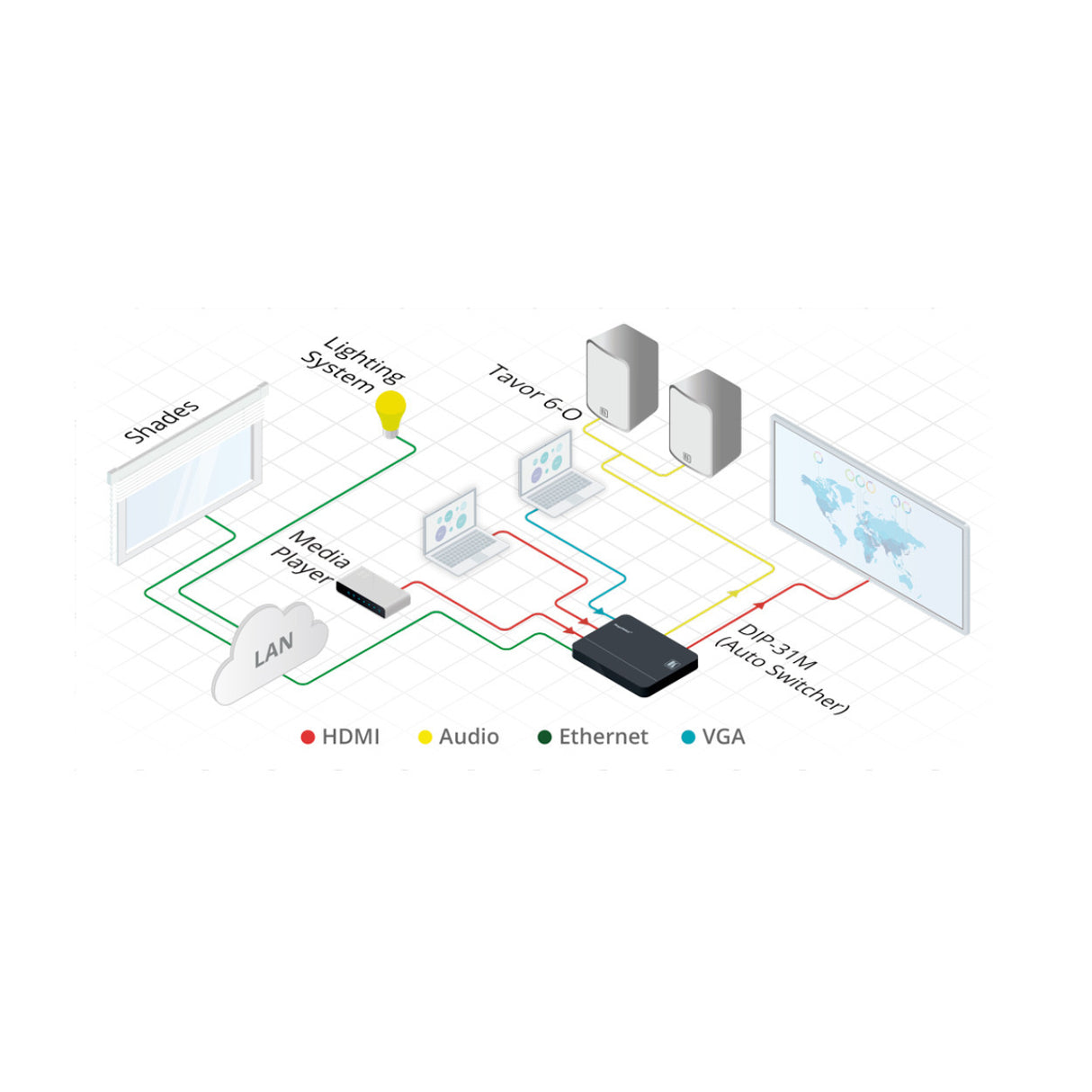 Kramer Tavor 6.5-Inch On-Wall 2-Way Powered Speakers (White)