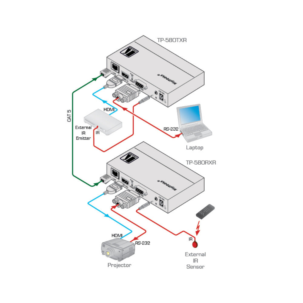 Kramer 4K60 4:2:0 HDMI HDCP 2.2 Transmitter with RS–232 and IR over Extended–Reach HDBaseT
