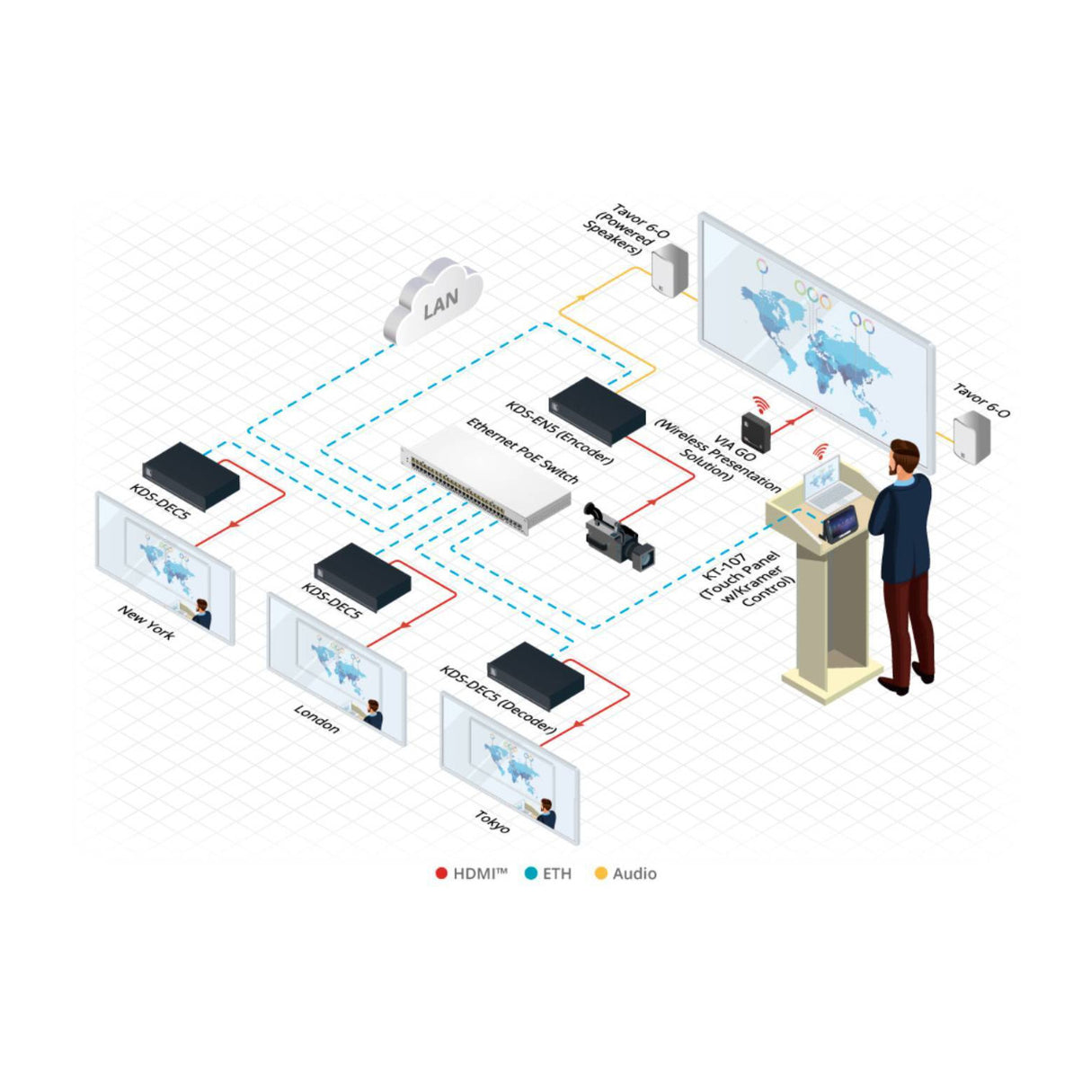 Kramer Tavor 6.5-Inch On-Wall 2-Way Powered Speakers (White)