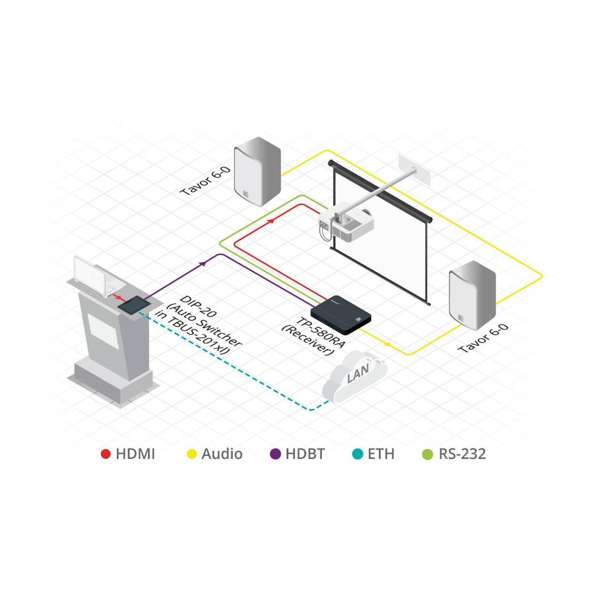 Kramer Tavor 6.5-Inch On-Wall 2-Way Powered Speakers (White)
