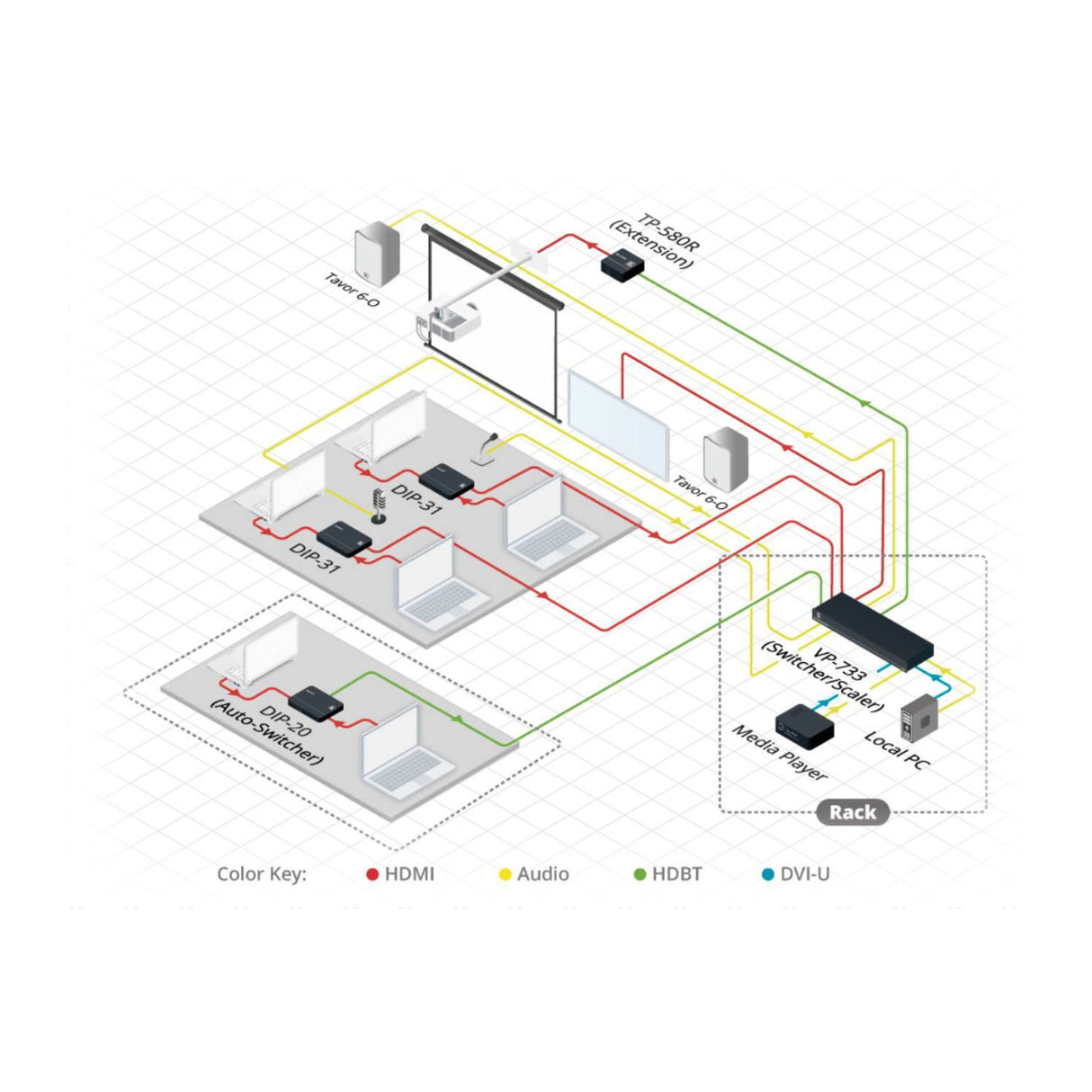 Kramer Tavor 6.5-Inch On-Wall 2-Way Powered Speakers (White)