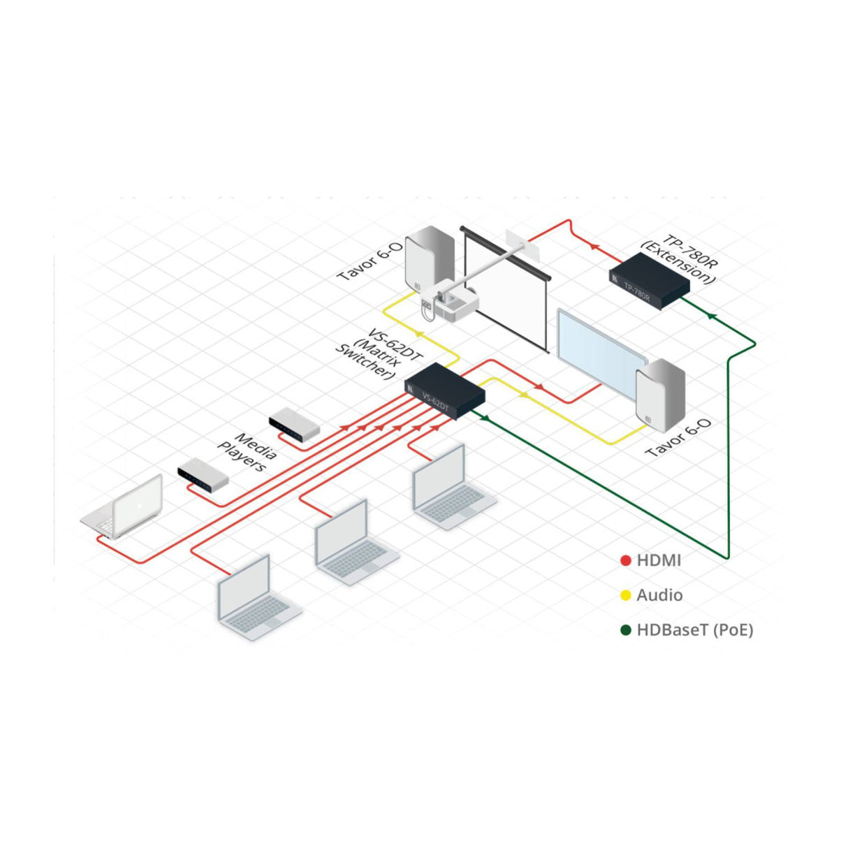 Kramer Tavor 6.5-Inch On-Wall 2-Way Powered Speakers (White)