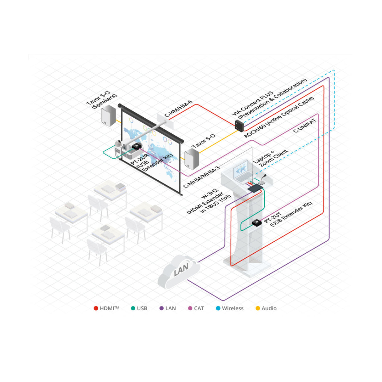 Kramer Tavor 5.25-Inch On-Wall 2-Way Powered Speakers (White)