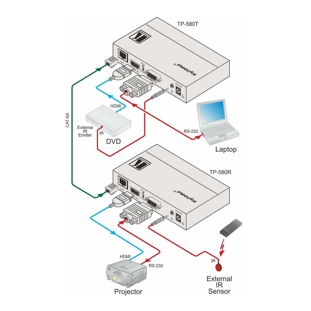 Kramer 4K60 4:2:0 HDMI HDCP 2.2 Receiver with RS232 and IR, LongReach HDBaseT