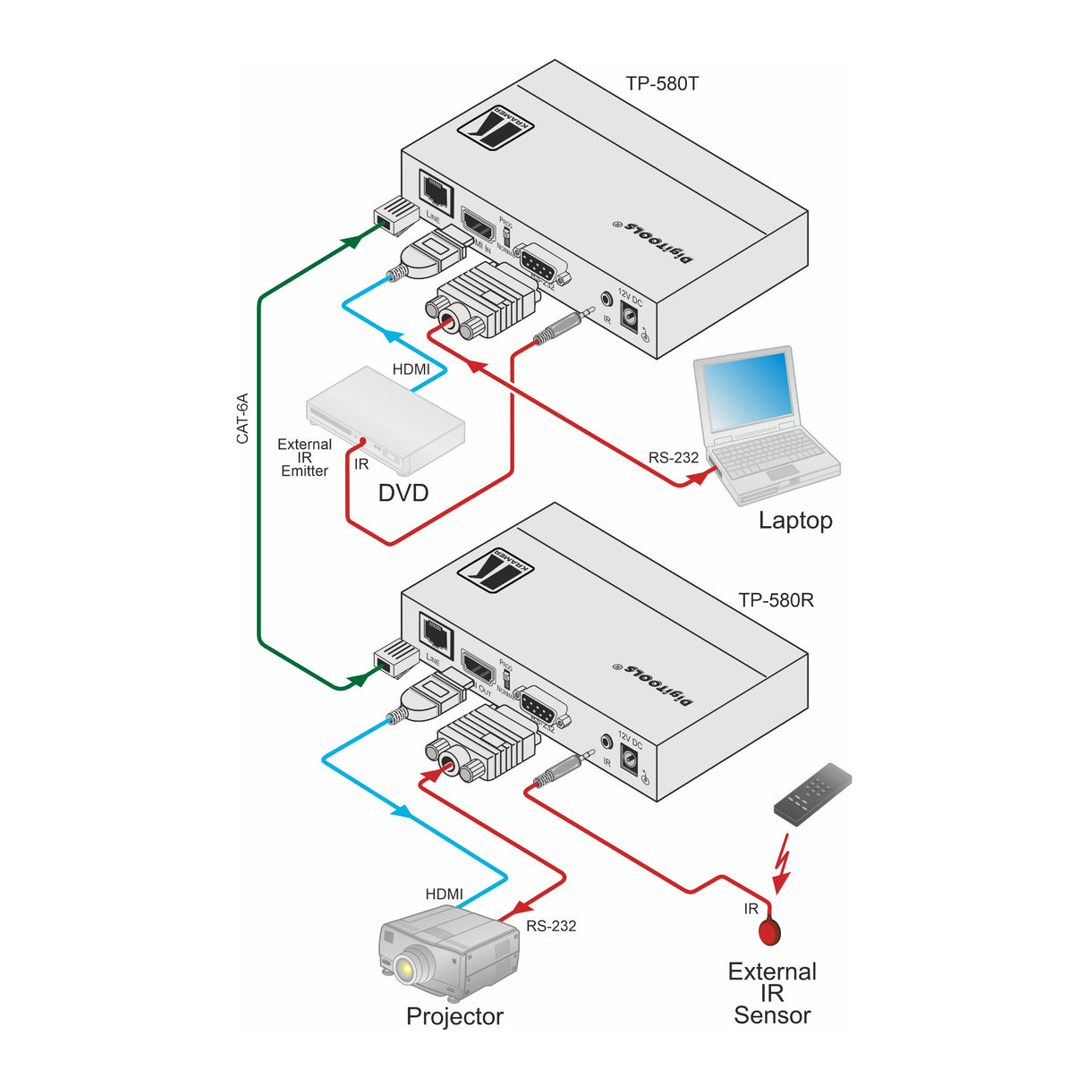 Kramer 4K60 4:2:0 HDMI HDCP 2.2 Transmitter with RS232