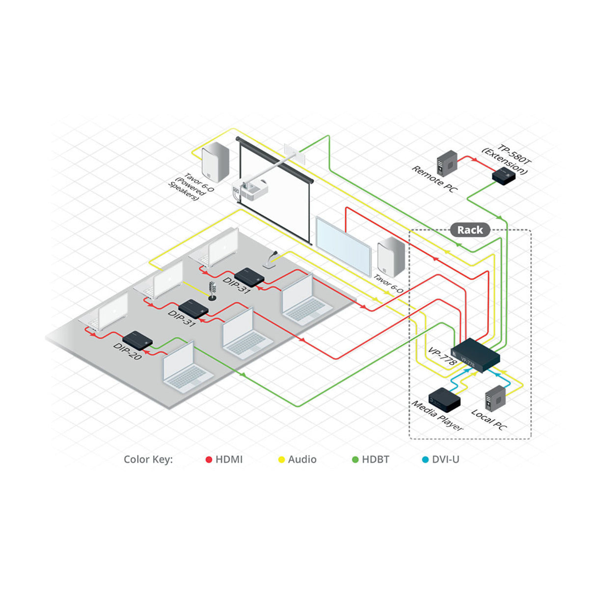 Kramer 4K60 4:2:0 HDMI HDCP 2.2 Transmitter with RS232