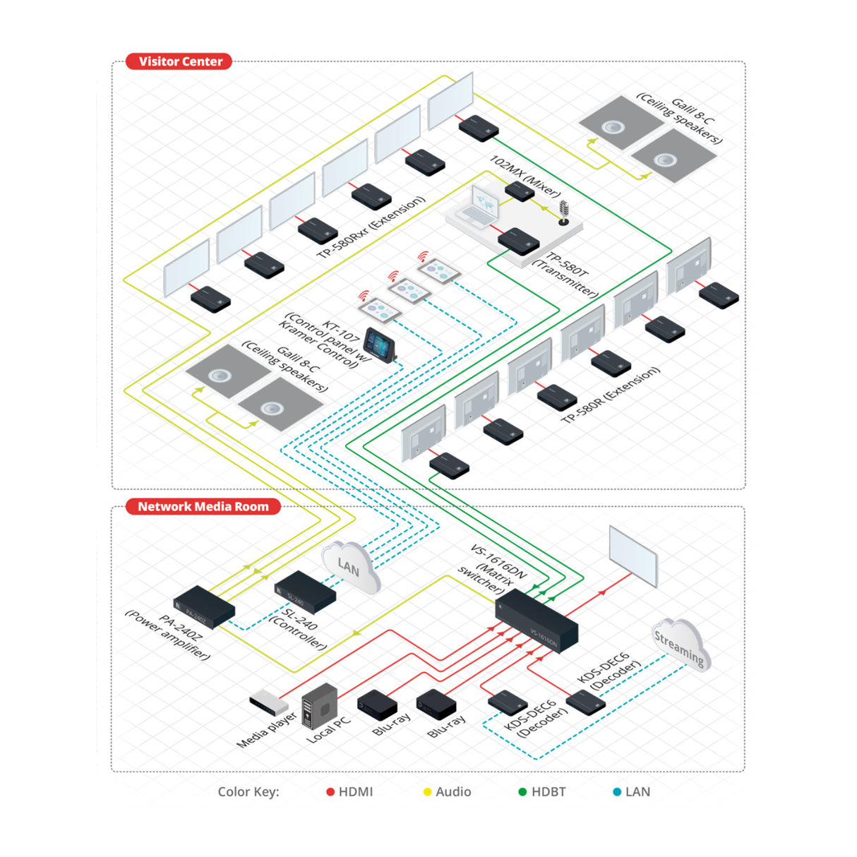 Kramer 4K60 4:2:0 HDMI HDCP 2.2 Transmitter with RS232