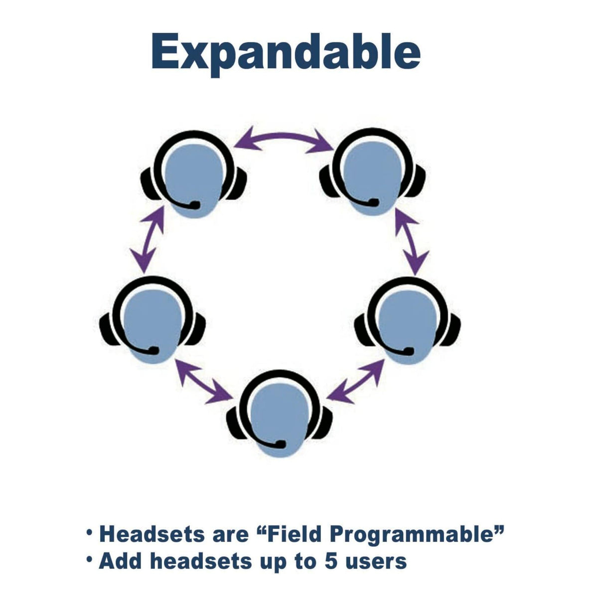 EARTEC UL4S Ultralite-HD 4-Person Wireless Intercom Headset Communication System