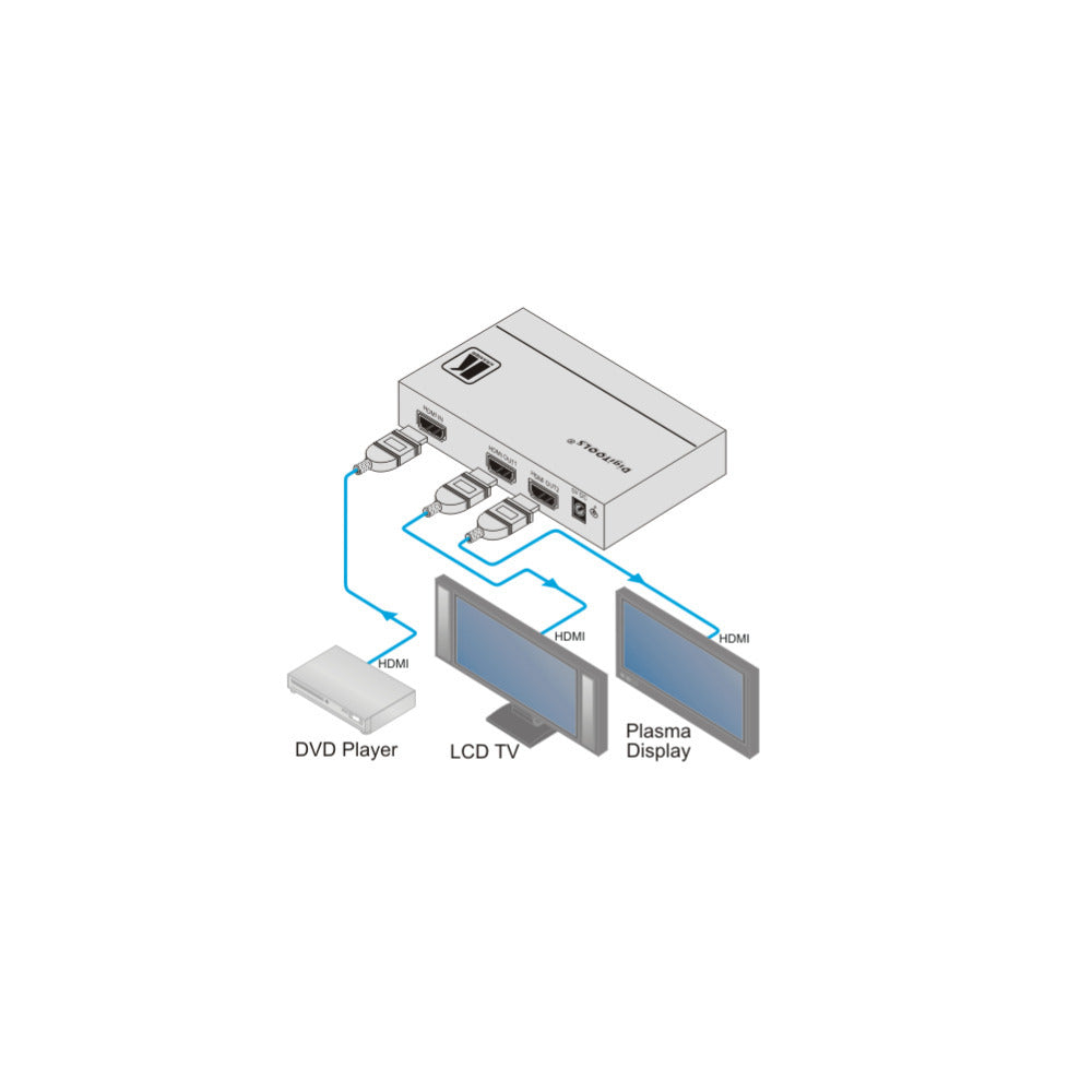 Kramer VM-2Hxl 1x2 HDMI Distribution Amplifier