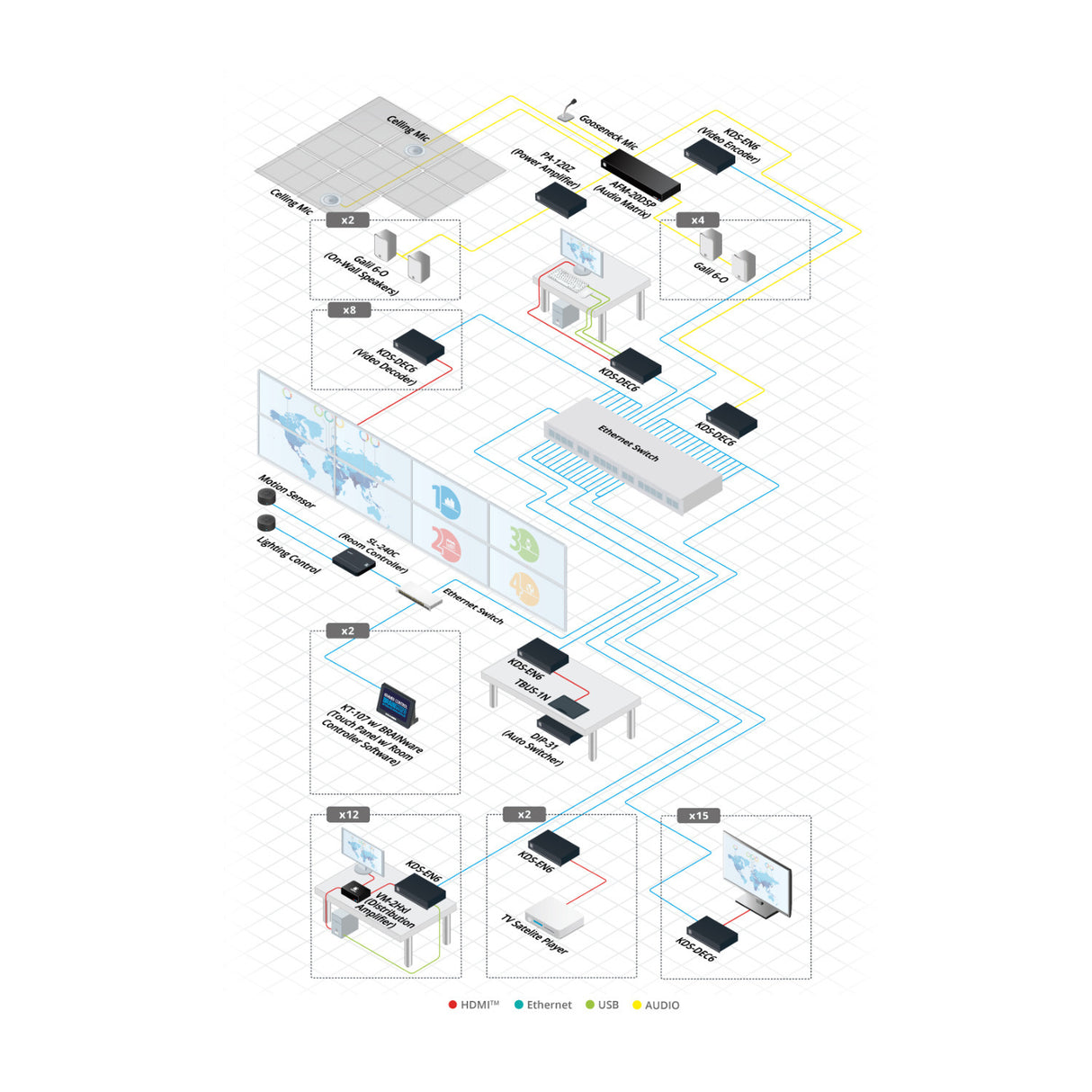 Kramer VM-2Hxl 1x2 HDMI Distribution Amplifier