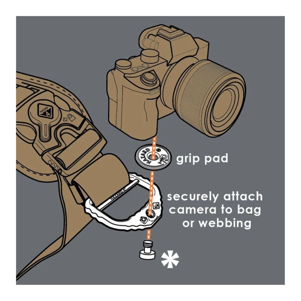 Hazard 4 Camera D-Ring Strap Adapter Hardware (Coyote)