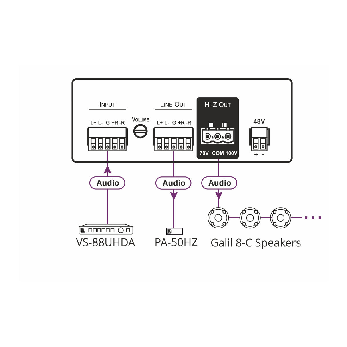 Kramer PA-50HZ Power Amplifier (50W at 70/100V)
