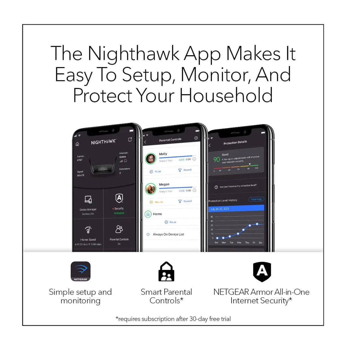 Netgear Nighthawk RAXE300 Wi-Fi Ethernet Wireless Router