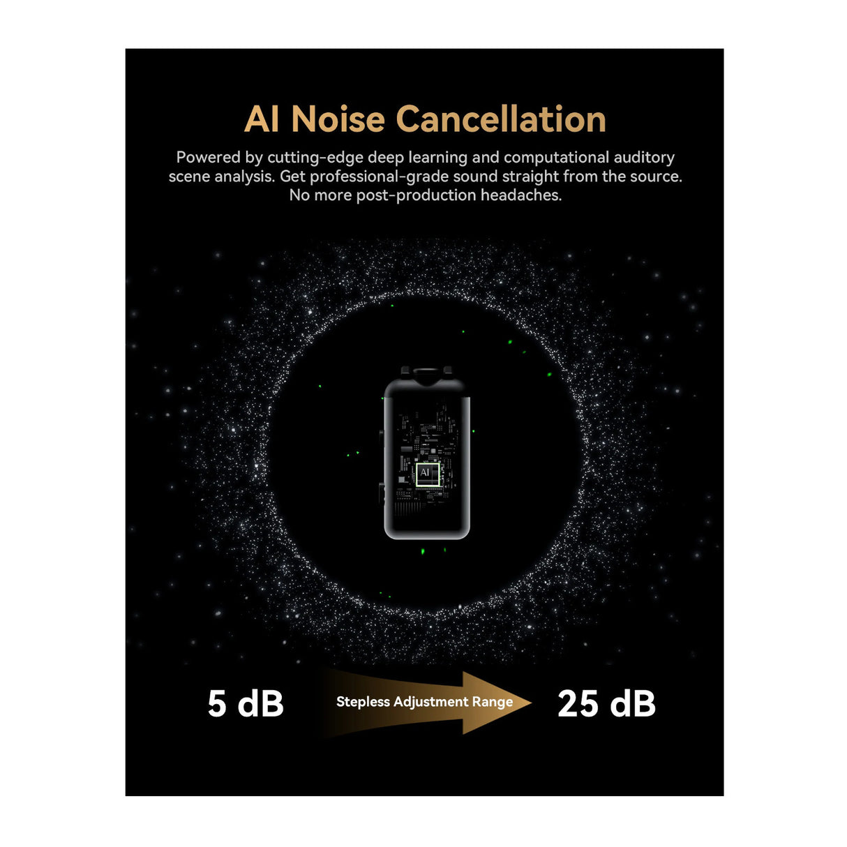 Hollyland LARK MAX 2 Combo 4-Person Wireless Microphone System (Space Gray)