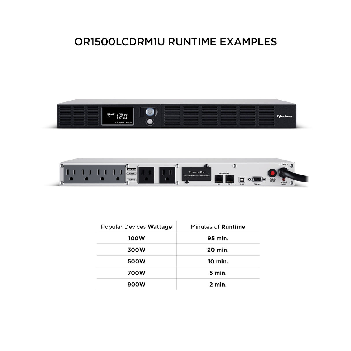 CyberPower Smart App Intelligent LCD UPS Battery Backup and Surge Protector