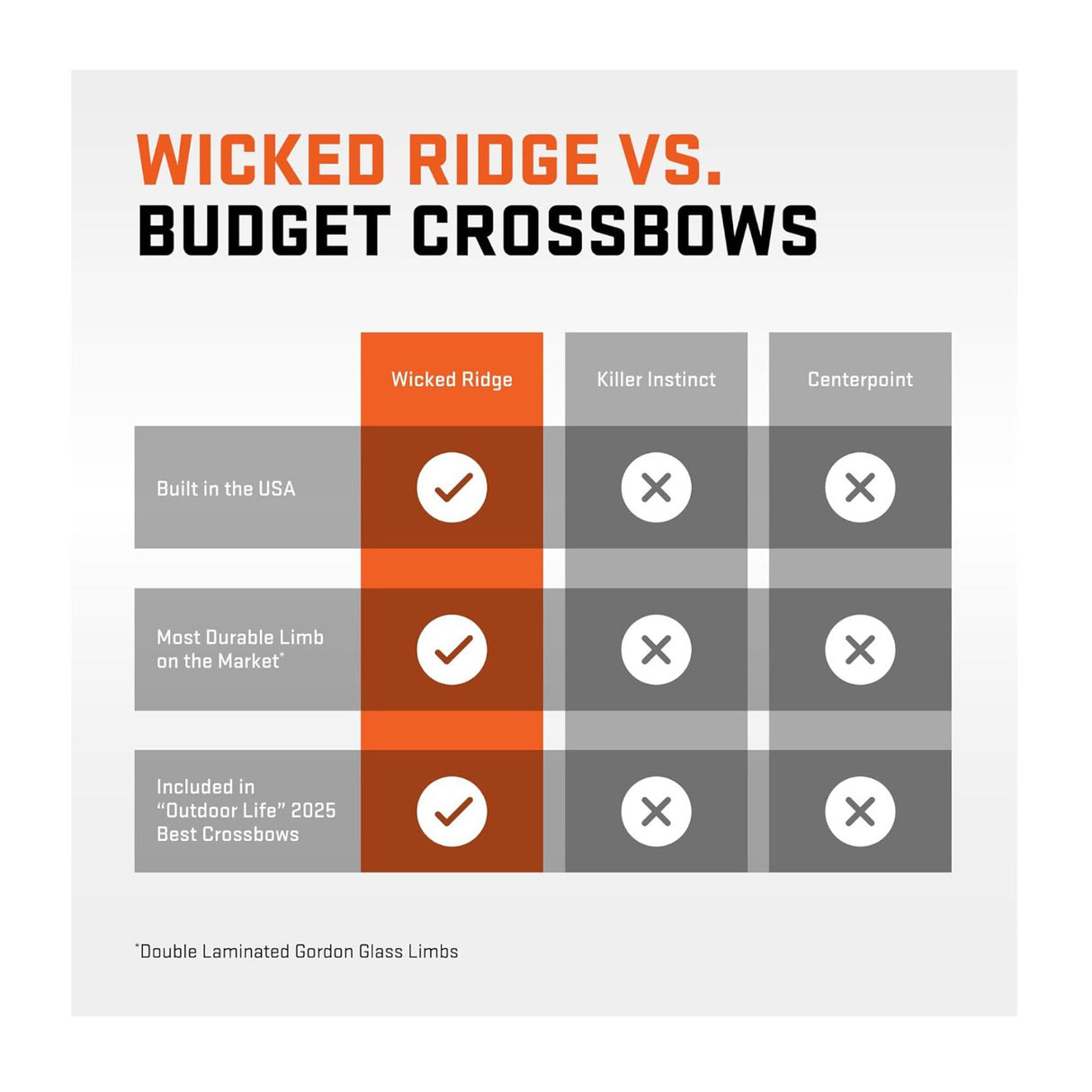 Wicked Ridge Commander 400 Crossbow Peak XT 400 FPS with ACUdraw Scope Package