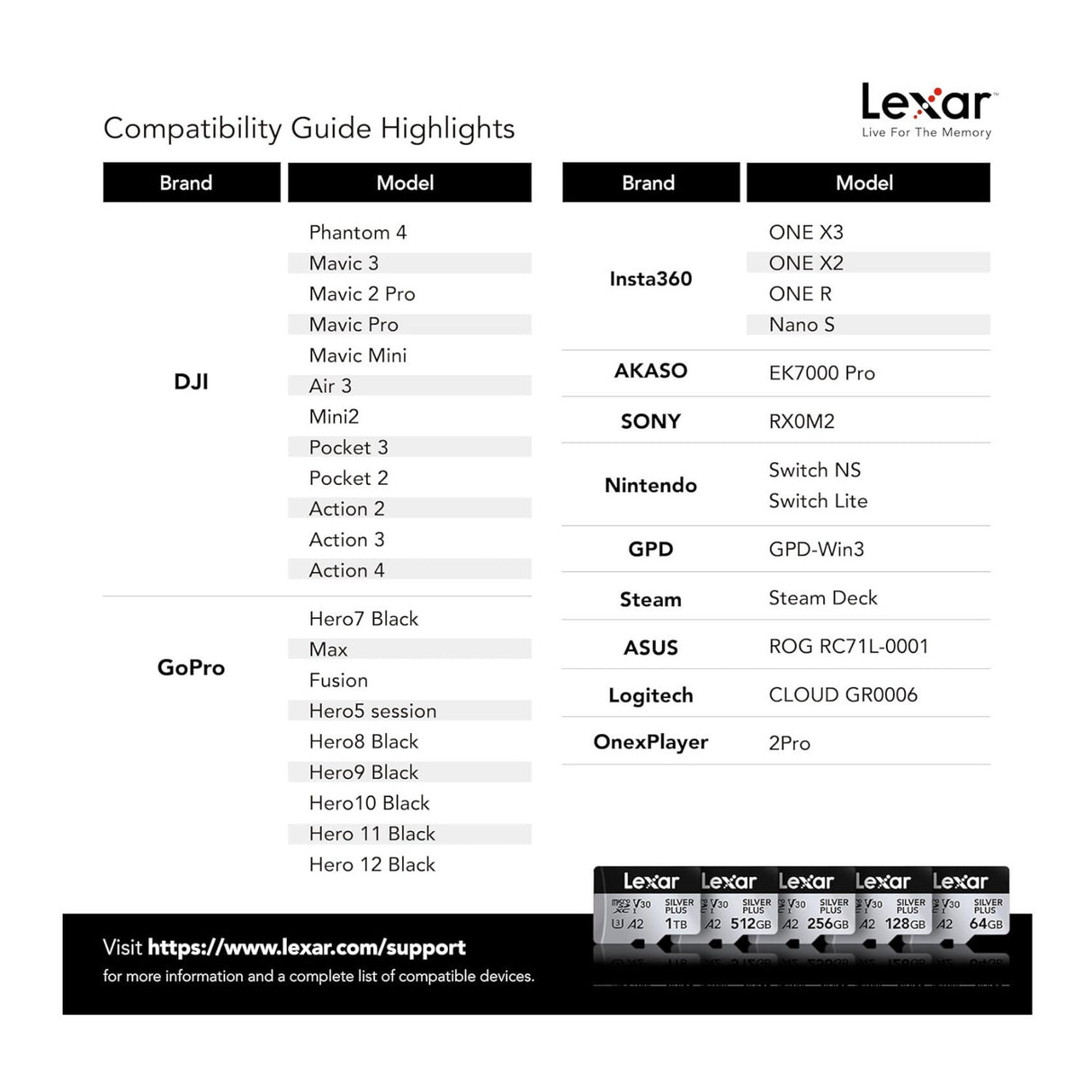 Lexar 512GB Professional Silver Plus Micro SD Card UHS-I