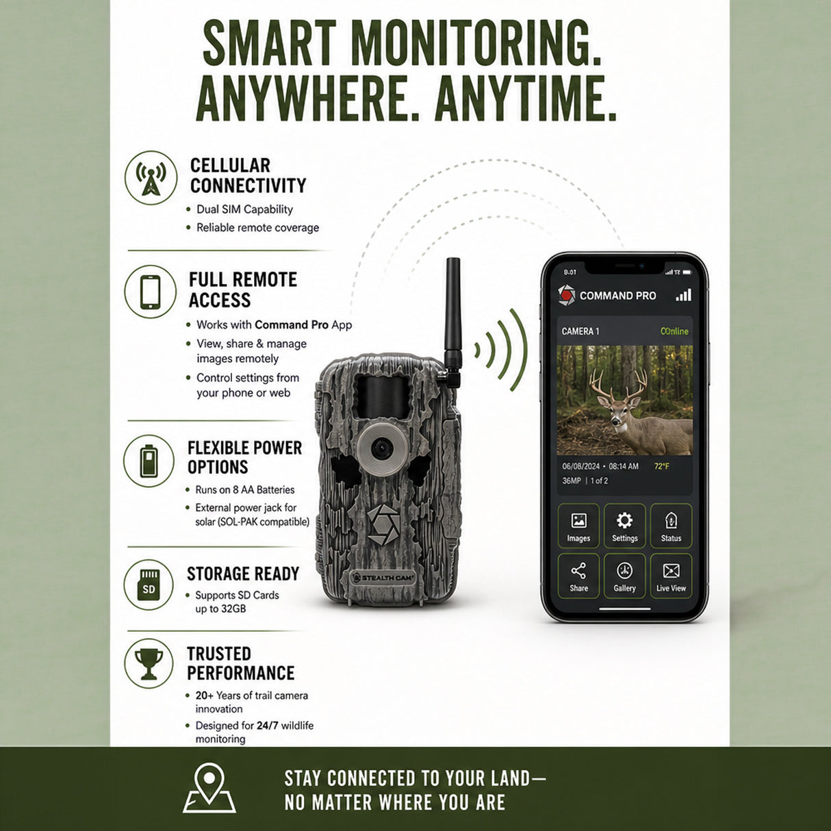 Stealth Cam Fusion X-Pro 36MP 720P Cellular Dual Sim Trail Camera 10-Pack Bundle