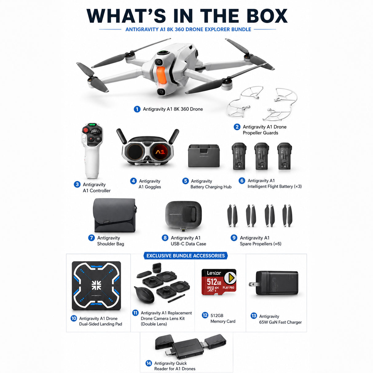 Antigravity A1 8K 360 Drone Explorer Bundle with 512GB Memory Card & Accessories