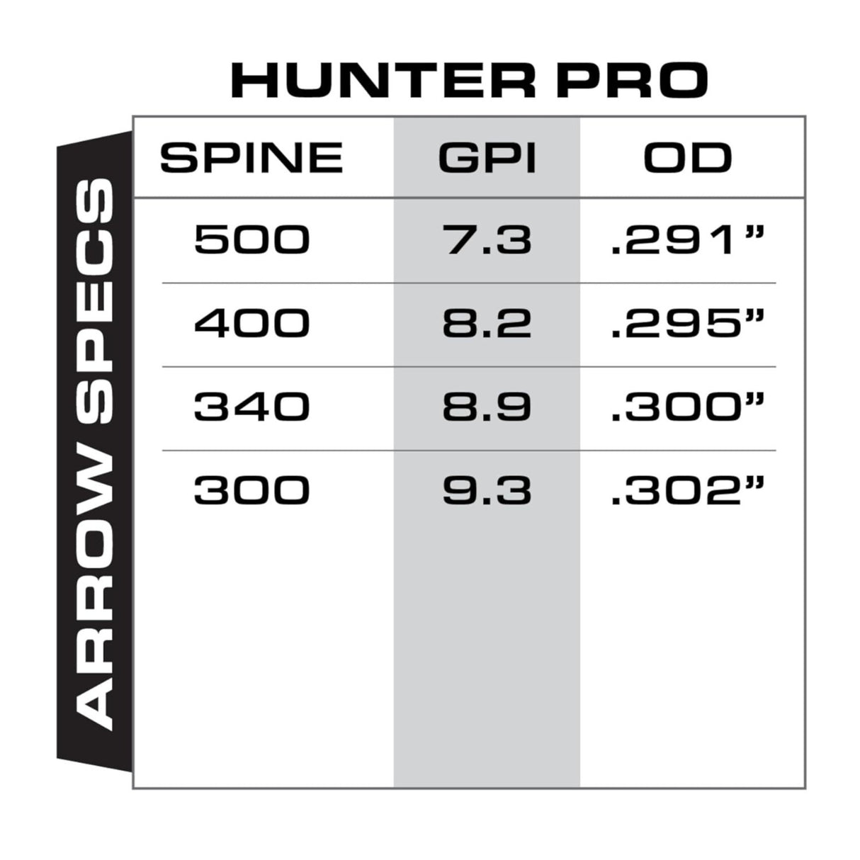 Gold Tip Hunter Pro 300 Carbon Hunting Arrows Shafts (Pack of 12)