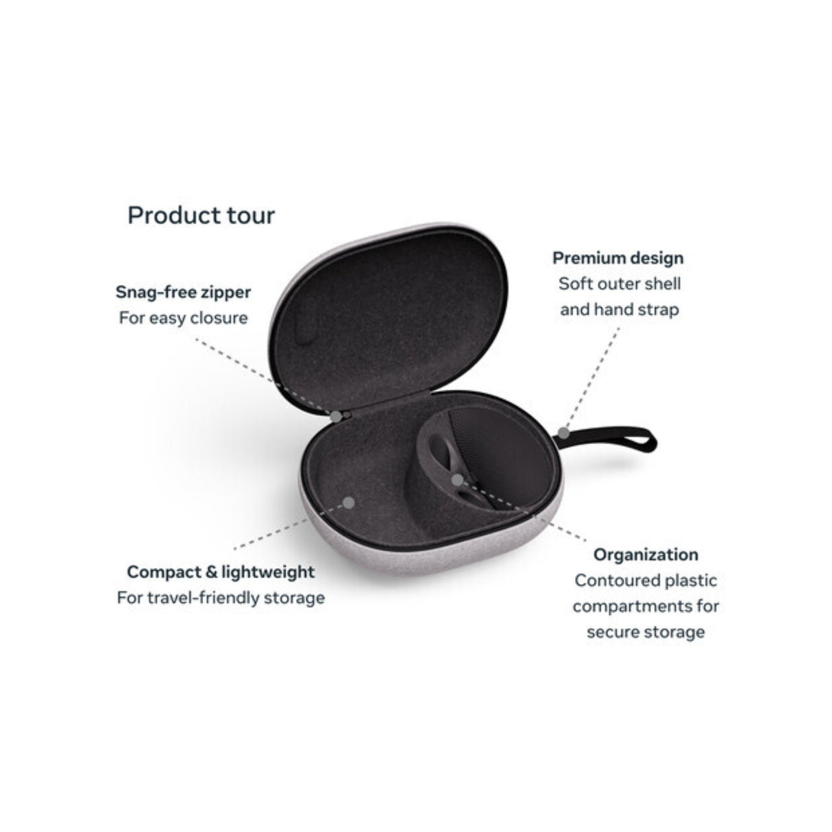 Meta Compact Carrying Case for Quest 3/3S with Touch Plus Controller and Charging Cable with Adapter - 4