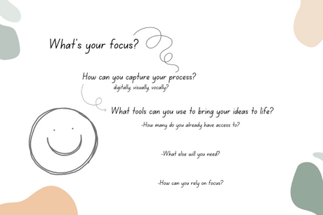 Focus-In | A Mind Map for Beginner Content Creators