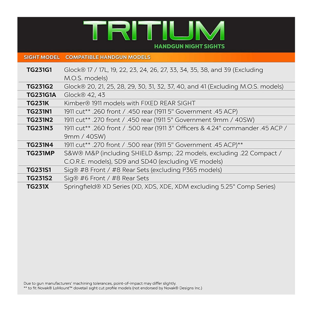 TruGlo Tritium Fiber Optic Sight (Glock Low Set)
