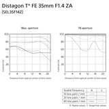 Sony Distagon T* FE 35mm f/1.4 ZA Full-frame E-Mount Prime Lens (Open Box)