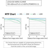 Panasonic Lumix G Leica DG Vario-Elmar 100-400mm f/4-6.3 ASPH. POWER O.I.S. Lens