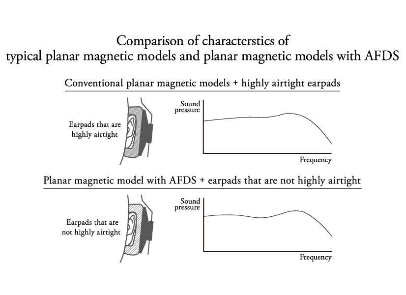 Final Audio Design D8000 AFDS Planar Magnetic Driver Metal Headphones