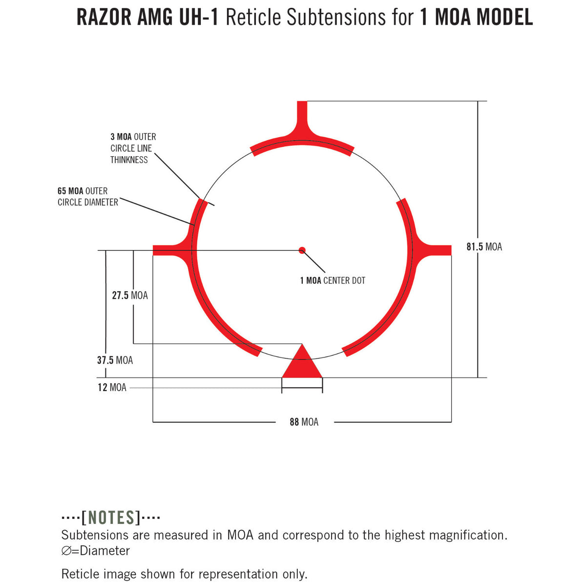 Vortex Razor AMG UH-1 Holographic Sight (EBR-CBQ 1 MOA Red Dot Reticle)