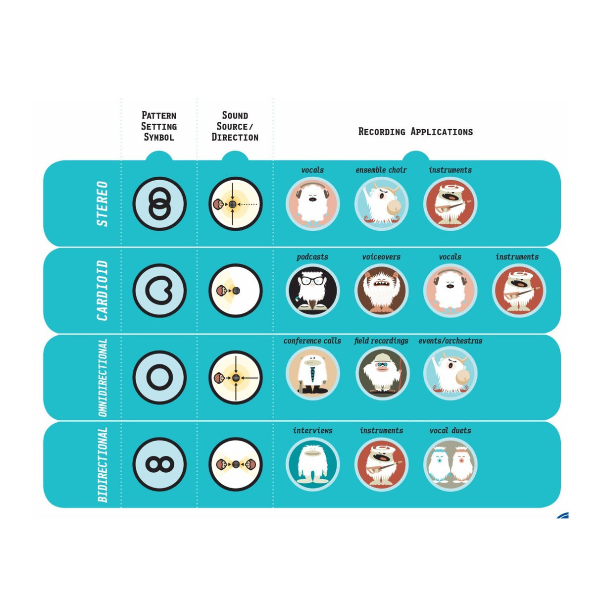 Logitech StreamCam Plus 1080P HD 60fps USB-C Webcam(Graphite) with Blue Yeti Mic