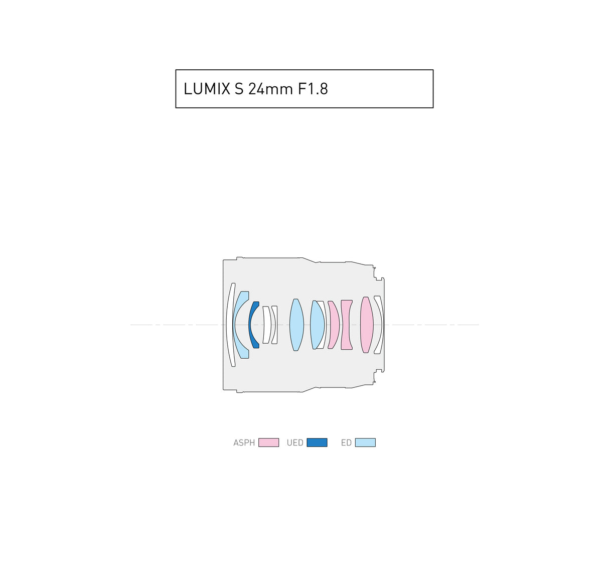 Panasonic Lumix S 24mm f/1.8 Lens