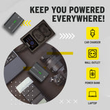 Koah Dual USB-C Charger with LCD Display for Sony NP-FZ100 Battery