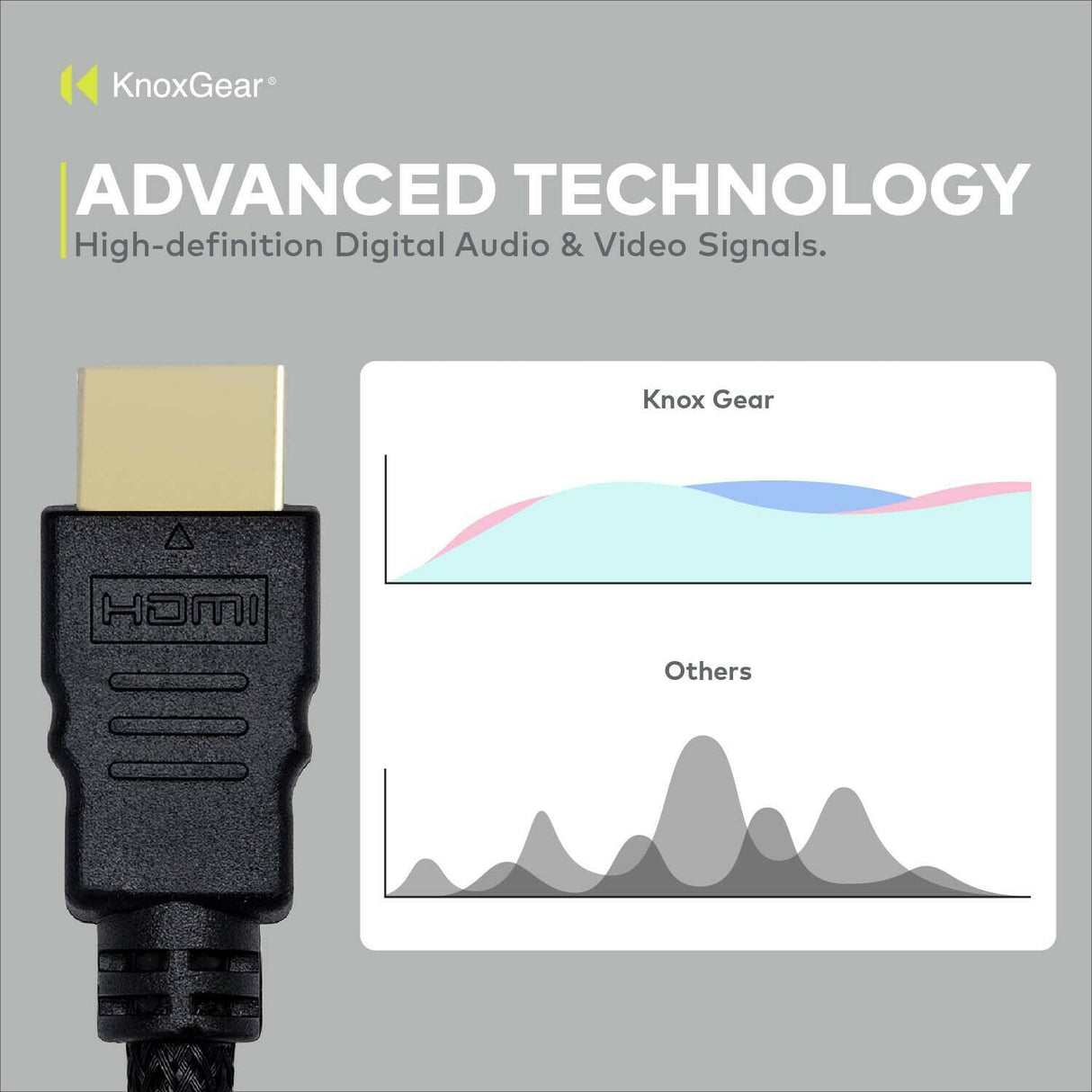 Knox Gear Nylon-Braided 4K Mini-HDMI to HDMI Cable (15 Feet)