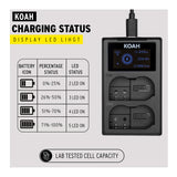 Koah Dual USB-C Charger with LCD Display for Nikon EN-EL15 Battery