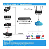 URayCoder 4K H.264 SD HD 3G SDI Video Streaming Encoder with IPTV Live Broadcast HD-SDI Transmitter