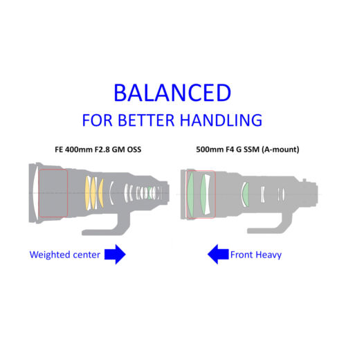Sony FE 400mm f/2.8 GM OSS Lens