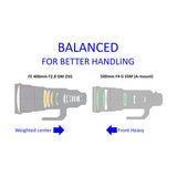 Sony FE 400mm f/2.8 GM OSS Lens