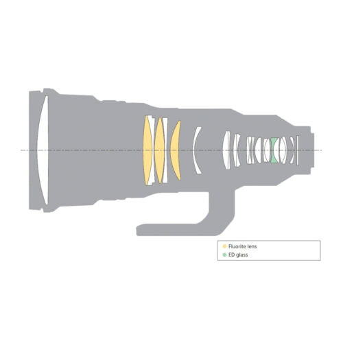 Sony FE 400mm f/2.8 GM OSS Lens (Open Box)