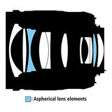 Nikon AF-S NIKKOR 28mm f/1.8G Wide Angle Lens