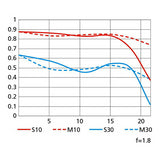 Nikon AF-S NIKKOR 28mm f/1.8G Wide Angle Lens