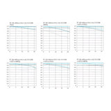 Canon EF 100-400mm f/4.5-5.6L IS USM II Super Telephoto Zoom Lens