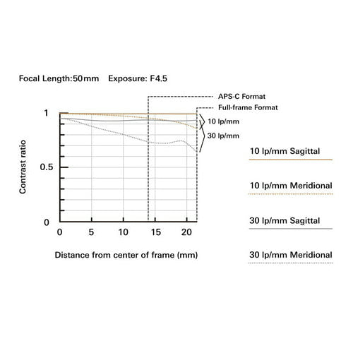 Tamron 50-400mm f/4.5-6.3 Di III VC VXD Lens for Sony E-Mount